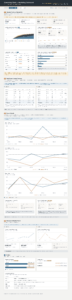 Full-funnel coworking marketing dashboard example (neutral theme), client name and locations removed